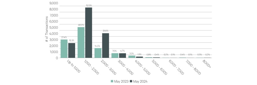 Article graph